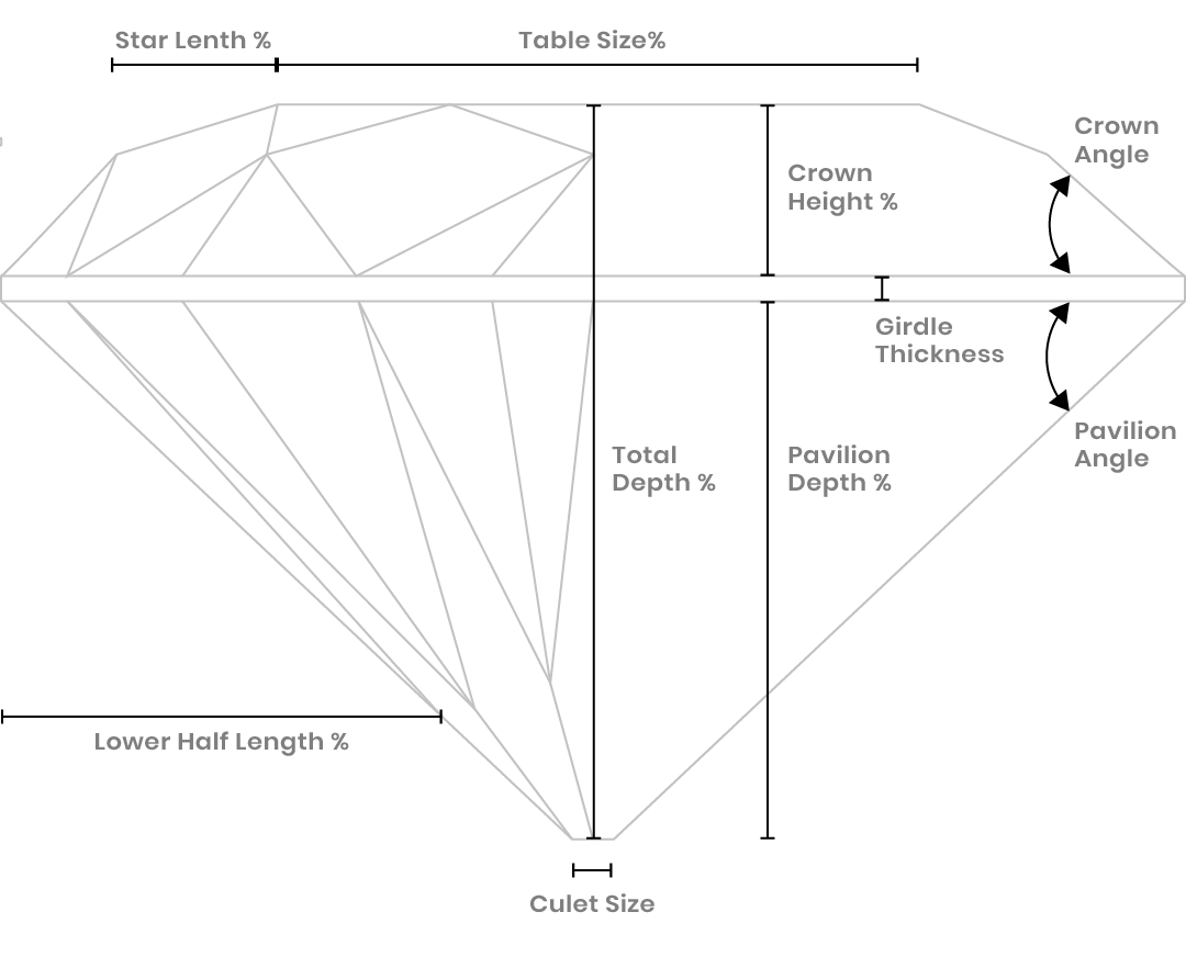 Detailed diagram of diamond anatomy showing crown, girdle, pavilion, facets, culet and angles labeled, Ideal Jewelers Frederick MD