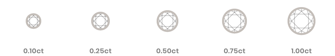 Diamond diameter measurements 3.57 mm 5.16 mm 6.50 mm 7.36 mm 8.25 mm Ideal Jewelers Frederick MD